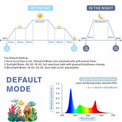 Hygger LED light LCD display enables precise day and night timers