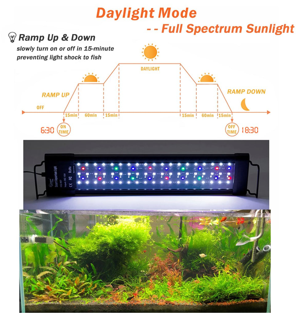 Hygger IP68 housing resists splashes, ideal for humid aquariums