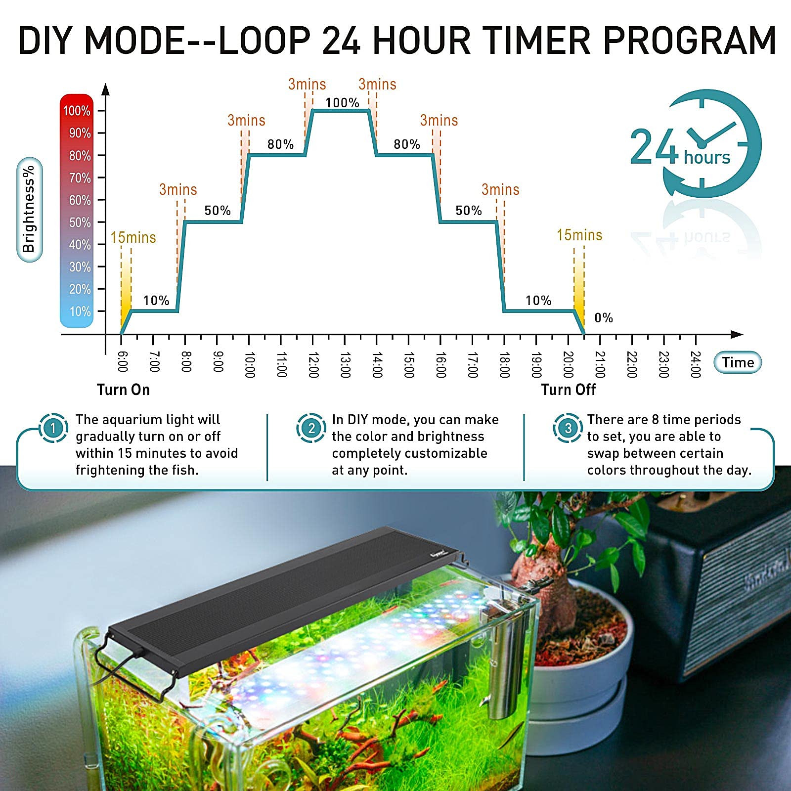 hygger Aquarium Light IP68 waterproof build for durable tank use