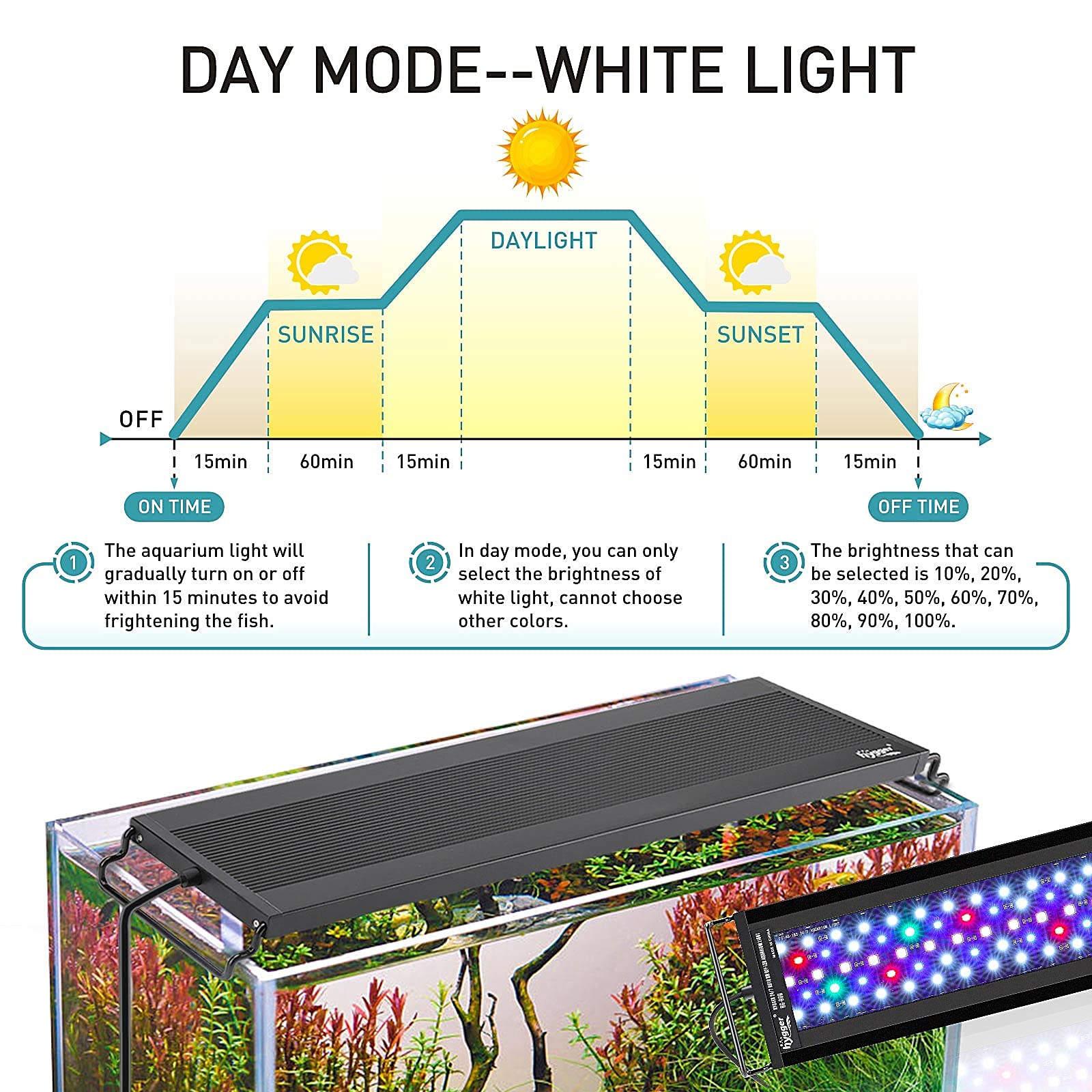 hygger Aquarium Light LCD controller display for precise scheduling