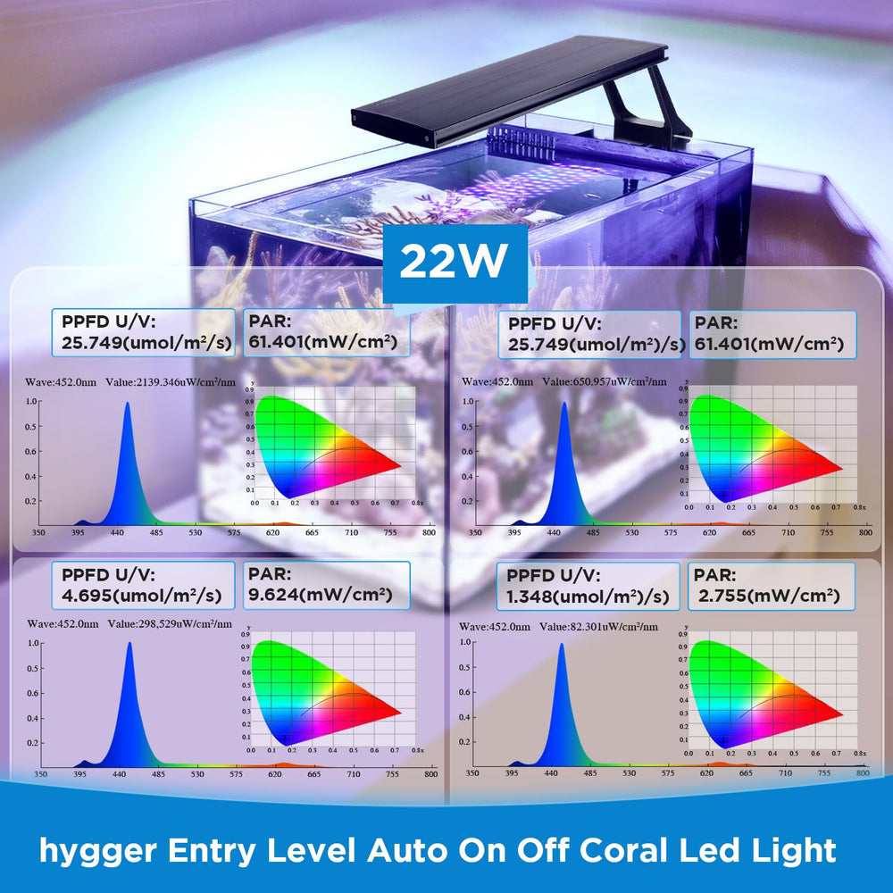 Hygger full-spectrum light promotes balanced viewing with low heat