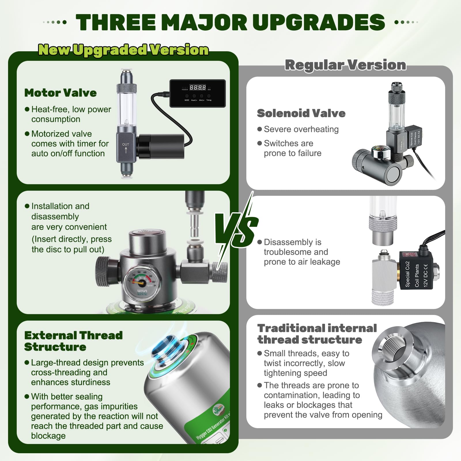Hygger CO2 motor valve ensures precise timer-controlled injections.