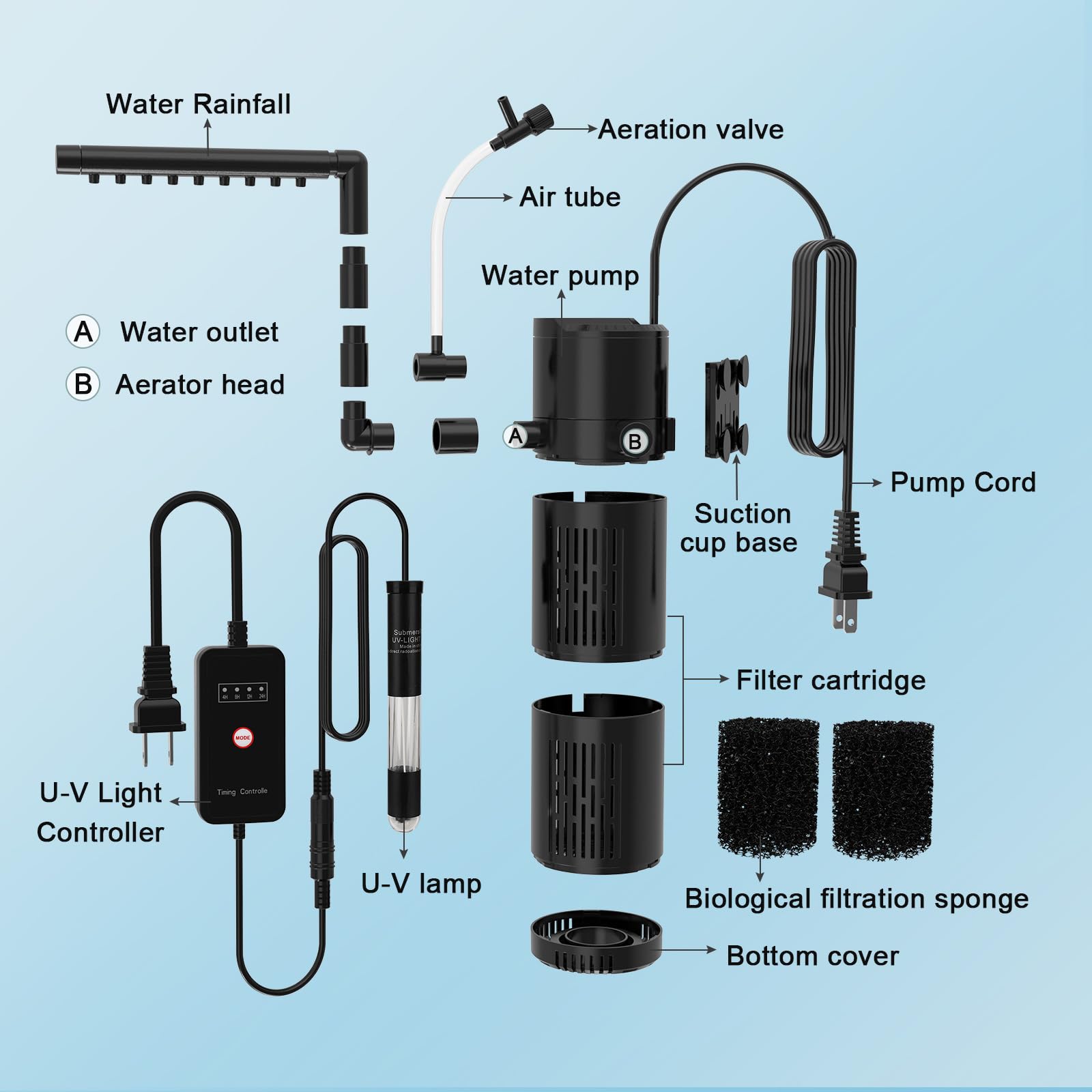 Hygger complete filter accessories simplify setup and maintenance.