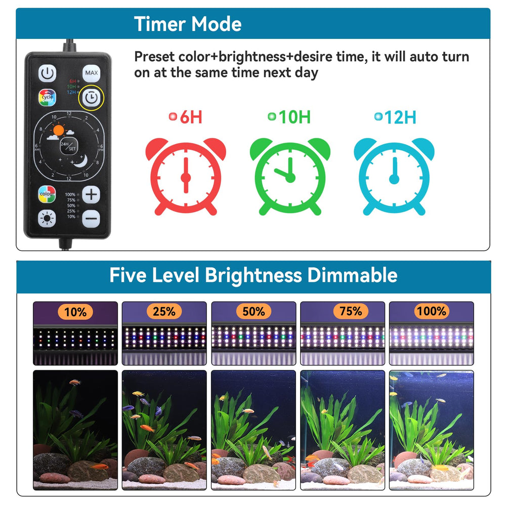 Hygger day-night cycle LED display demonstrating 24/7 lighting options.