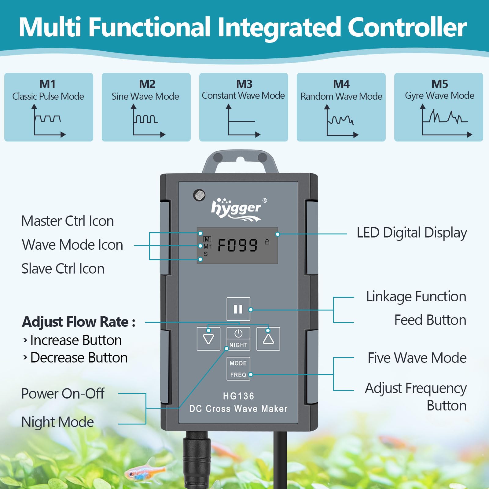 Hygger Gyre controller panel with display for patterns, speeds, and peak frequency.