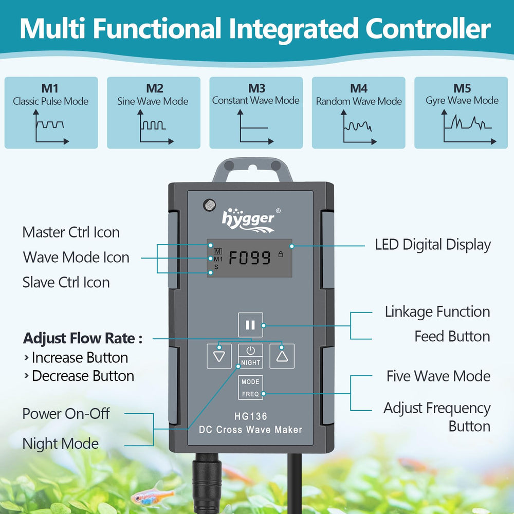 Hygger Gyre controller panel with display for patterns, speeds, and peak frequency.