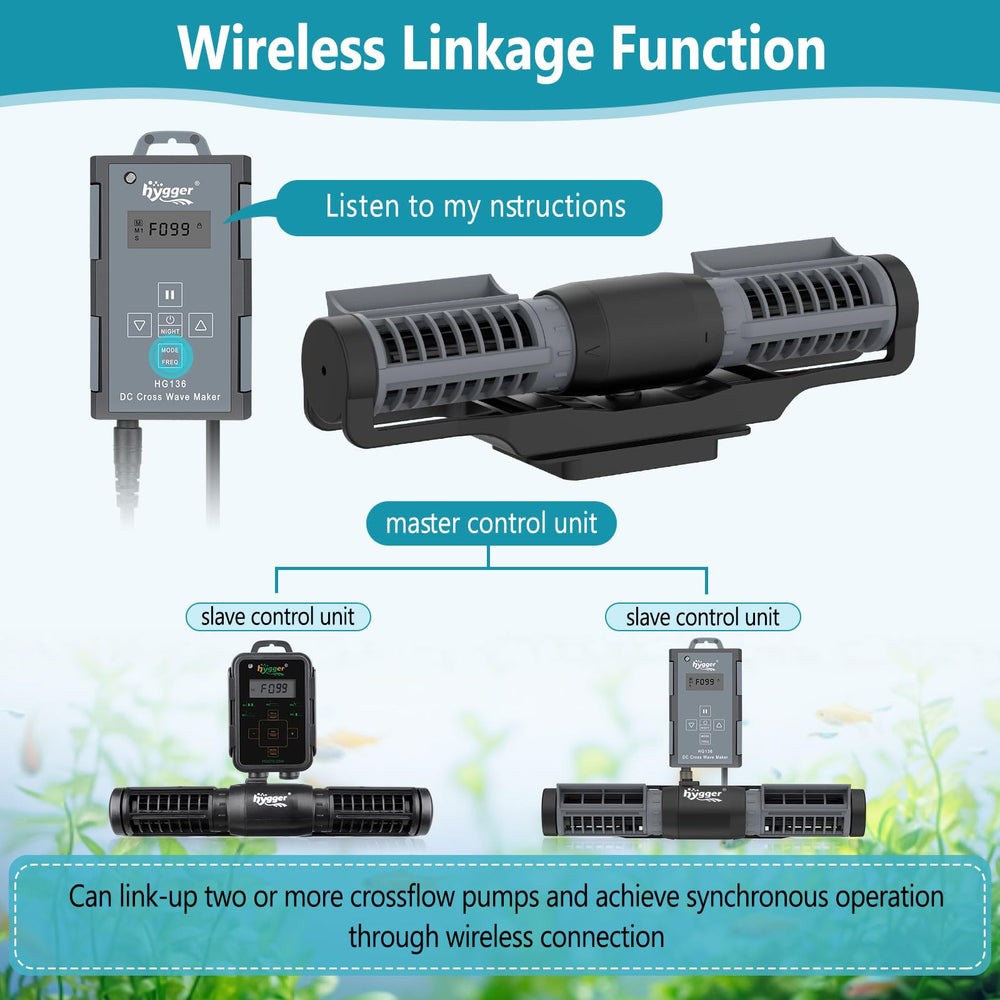 Hygger Gyre dual-head design delivers natural water surge with 270-degree rotation.