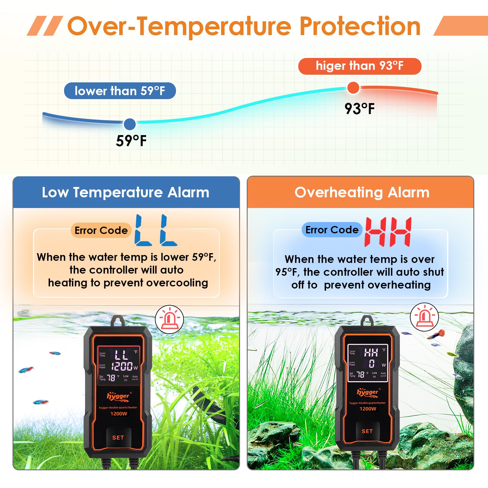 Hygger temp control display facilitates quick, accurate adjustments.