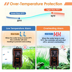 Hygger temp control display facilitates quick, accurate adjustments.