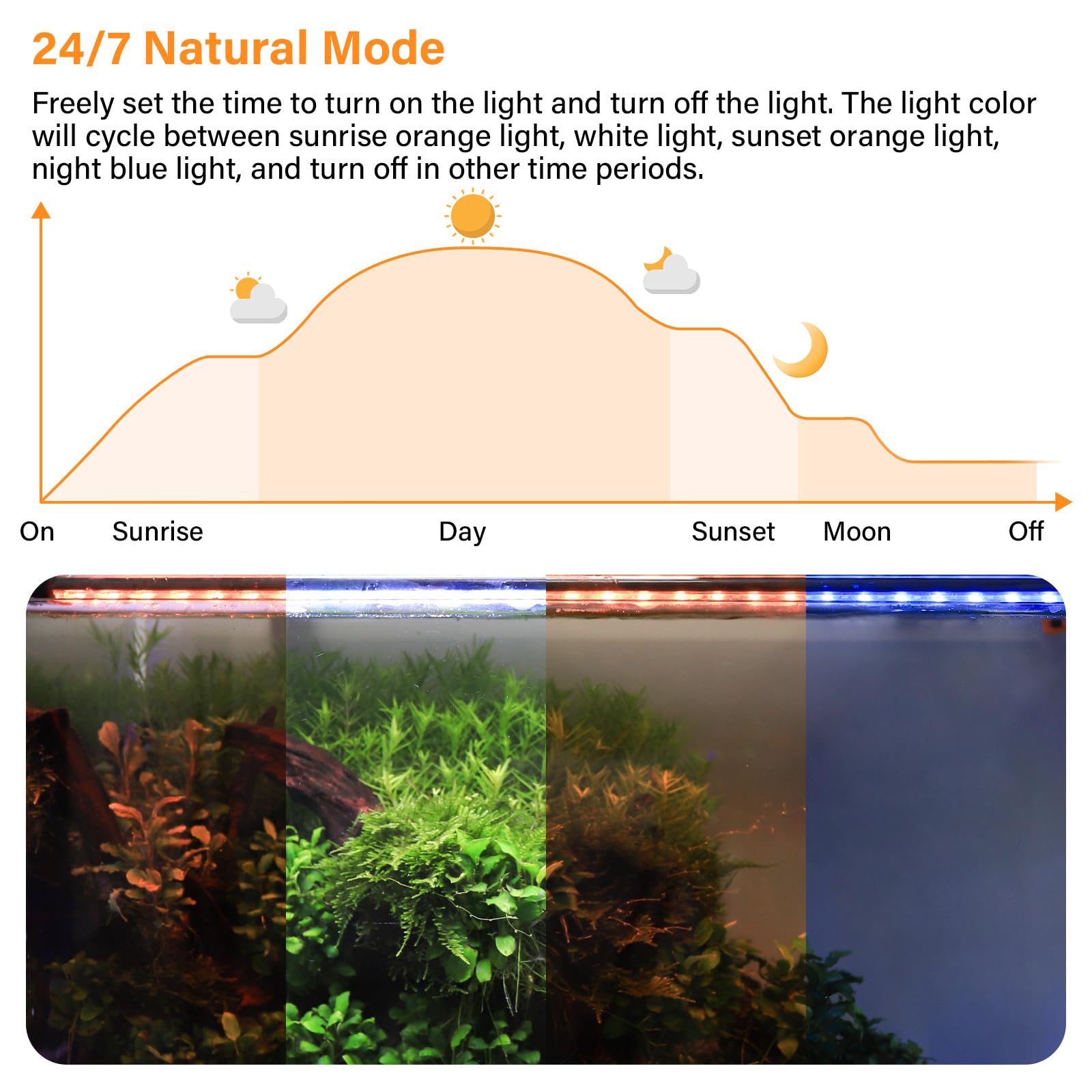 hygger LED aquarium light full-spectrum daytime-to-dusk transition for natural ambiance
