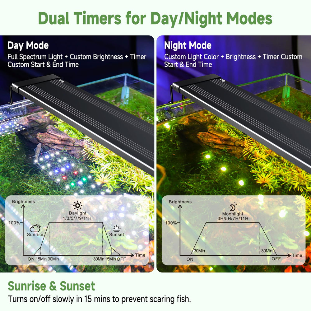 hygger LED aquarium light full-spectrum delivers balanced light for thriving plants