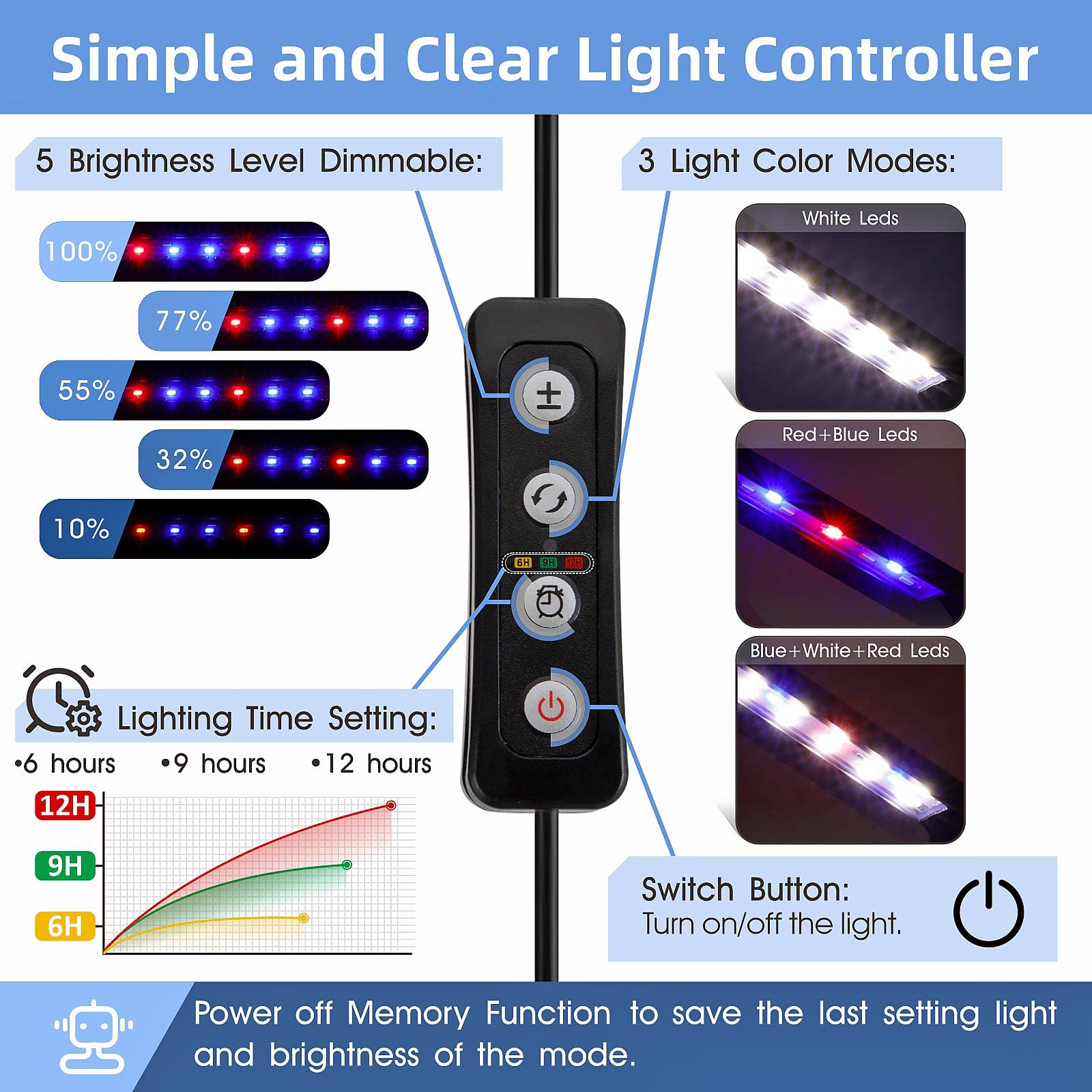 HYGGER LED bulbs 5730 provide bright, energy-efficient illumination for low-to-mid light tanks