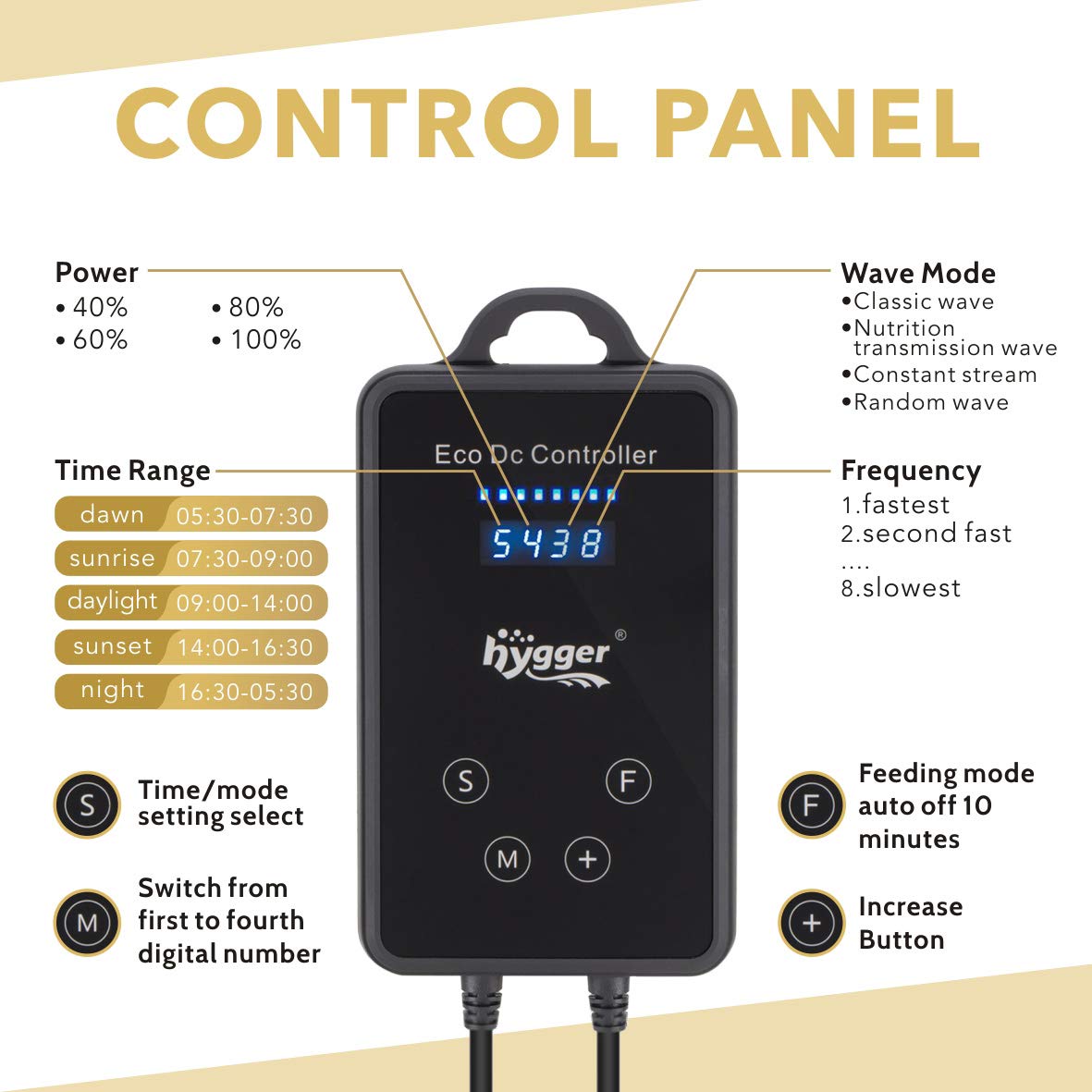 LED display controller visualizes pulse and auto-off for feeding mode.