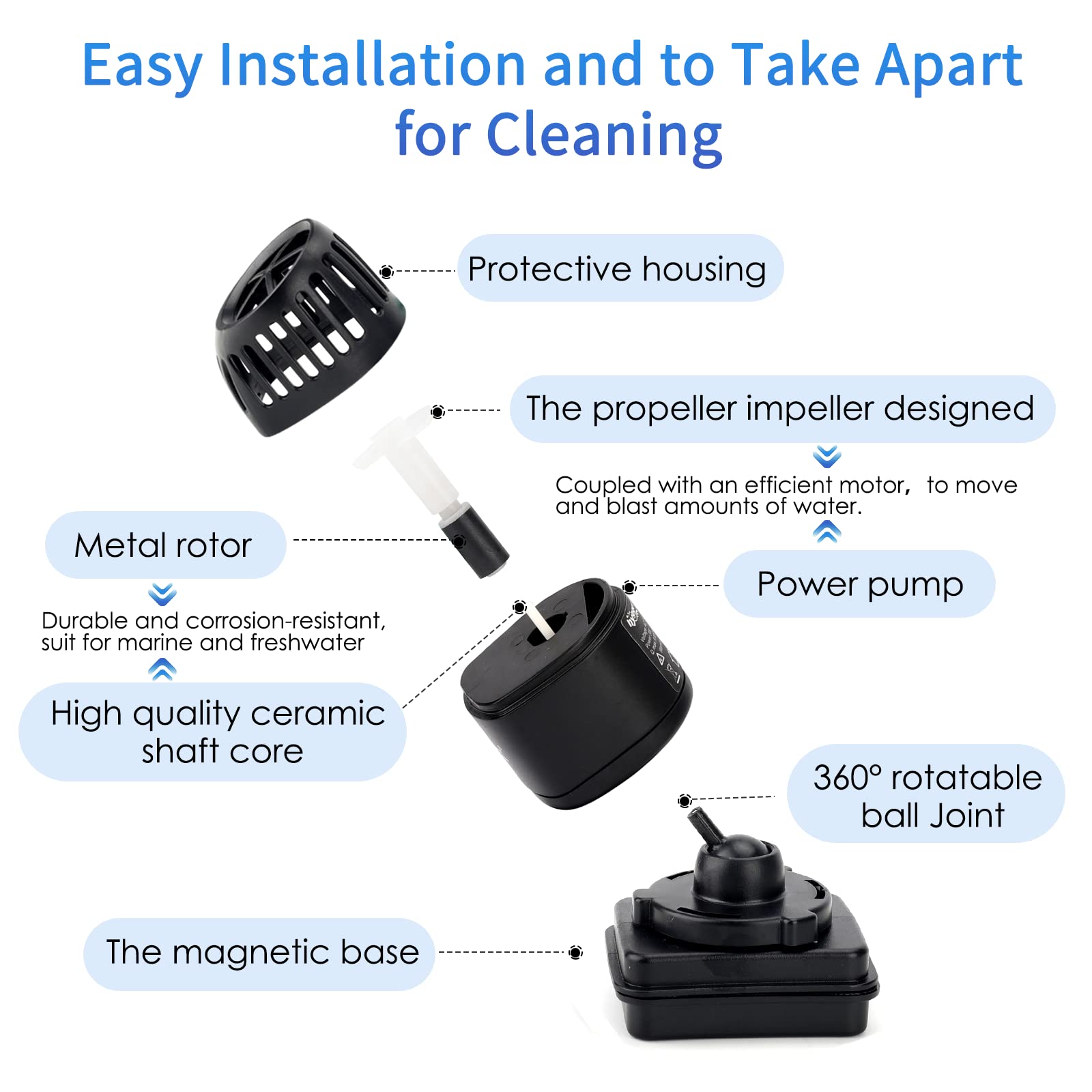 Removable guard facilitates quick cleaning and maintenance.