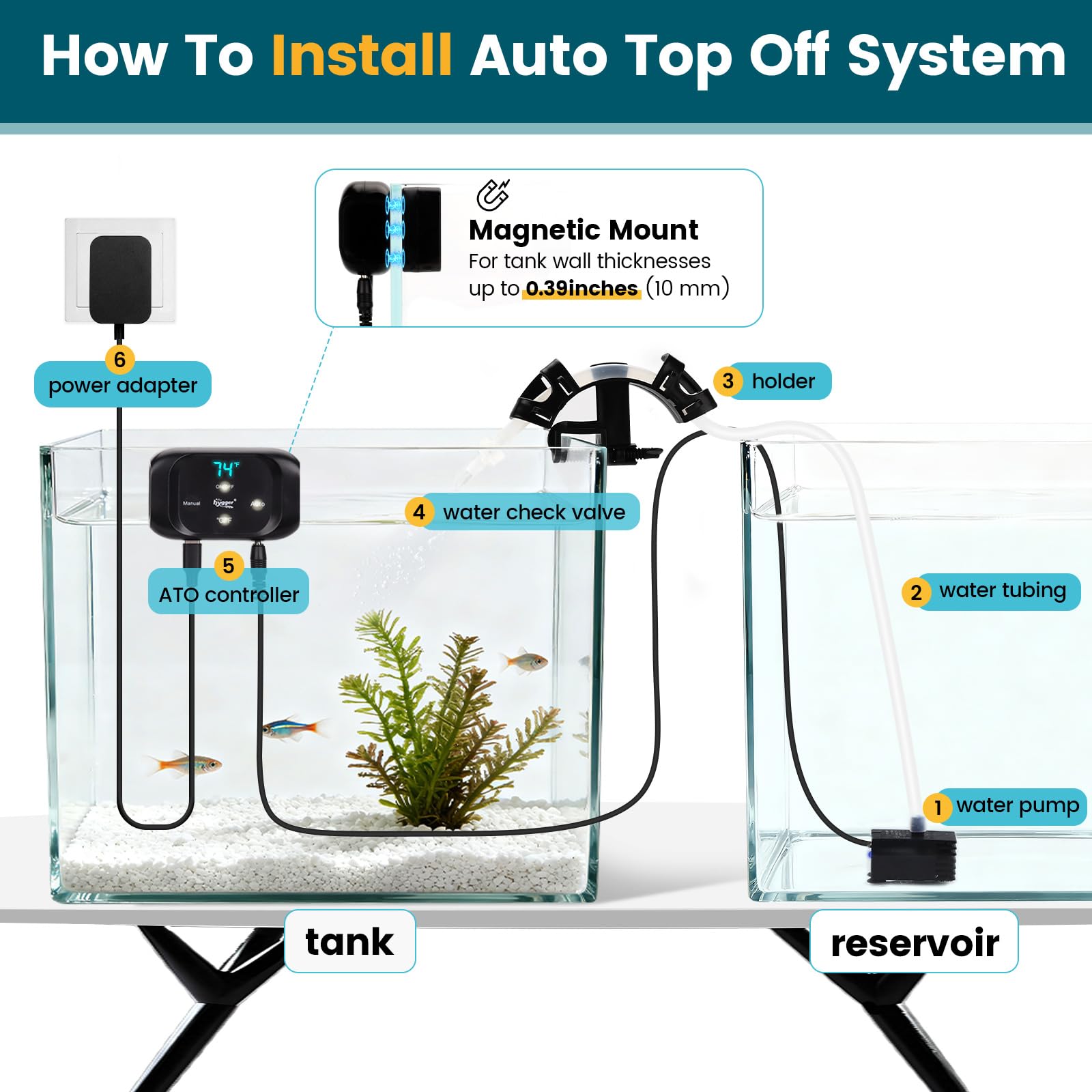 Hygger controller displays temperature with Fahrenheit or Celsius option.