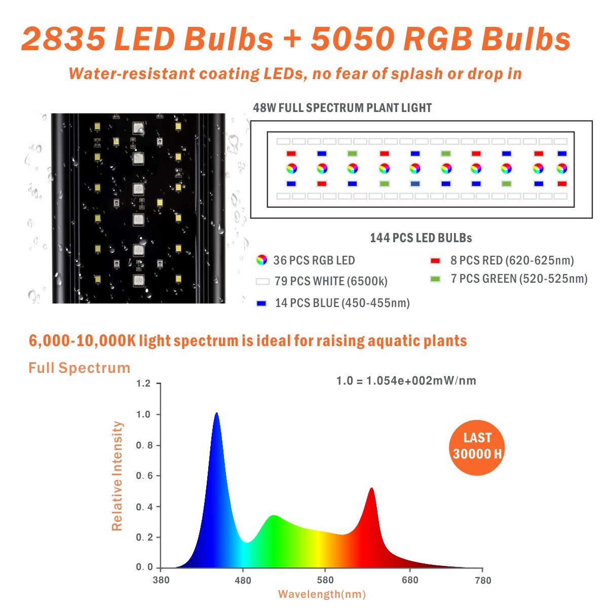 Hygger planted tank light with timer enables automatic daily lighting