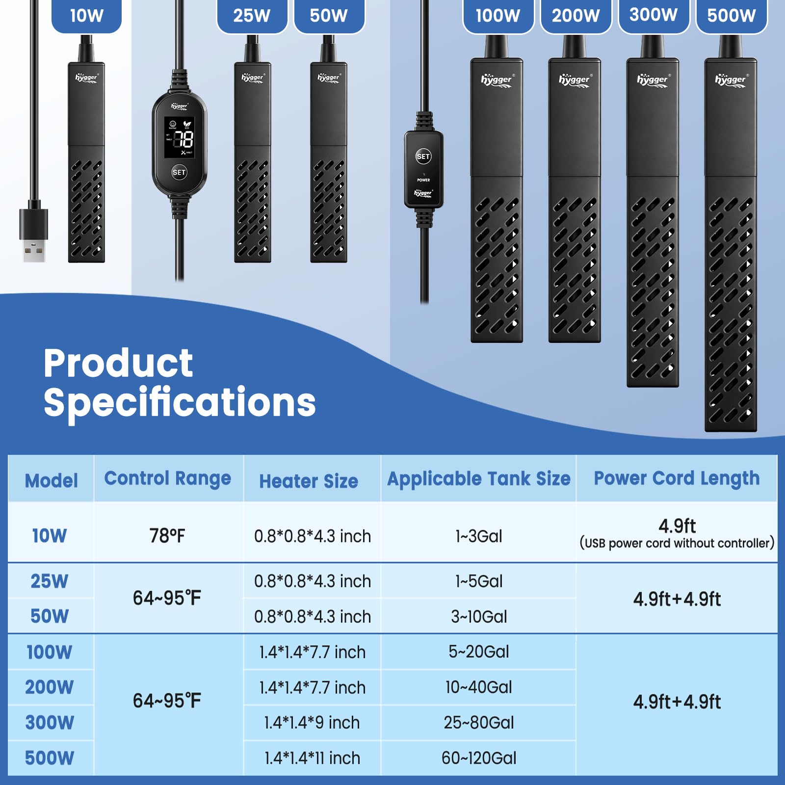 Hygger heater suitable for both saltwater and freshwater setups