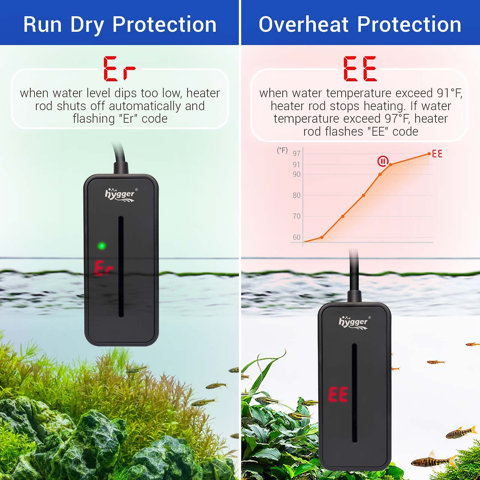 hygger small submersible heater temperature range 59 to 93 fahrenheit for varied setups