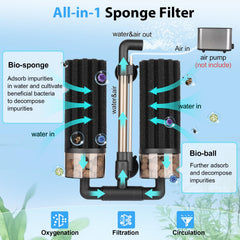 Hygger spare biochemical sponges pack for flexible maintenance