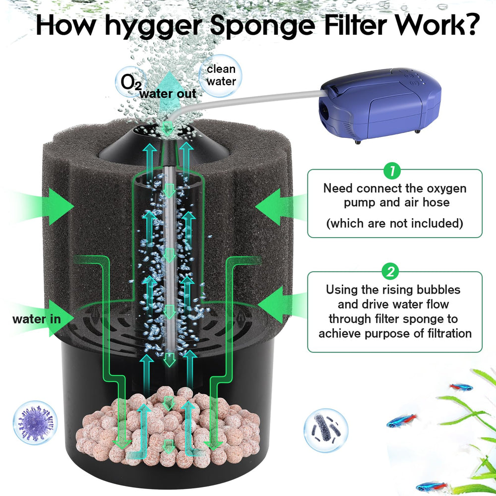 Hygger sponge filter 20-55g assembly close-up shows media chamber