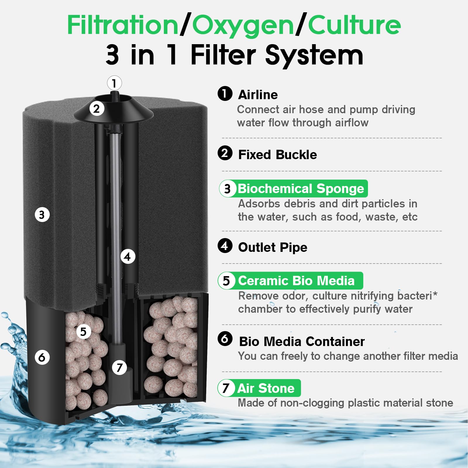 Hygger sponge filter dual-media-design traps debris and promotes clear water