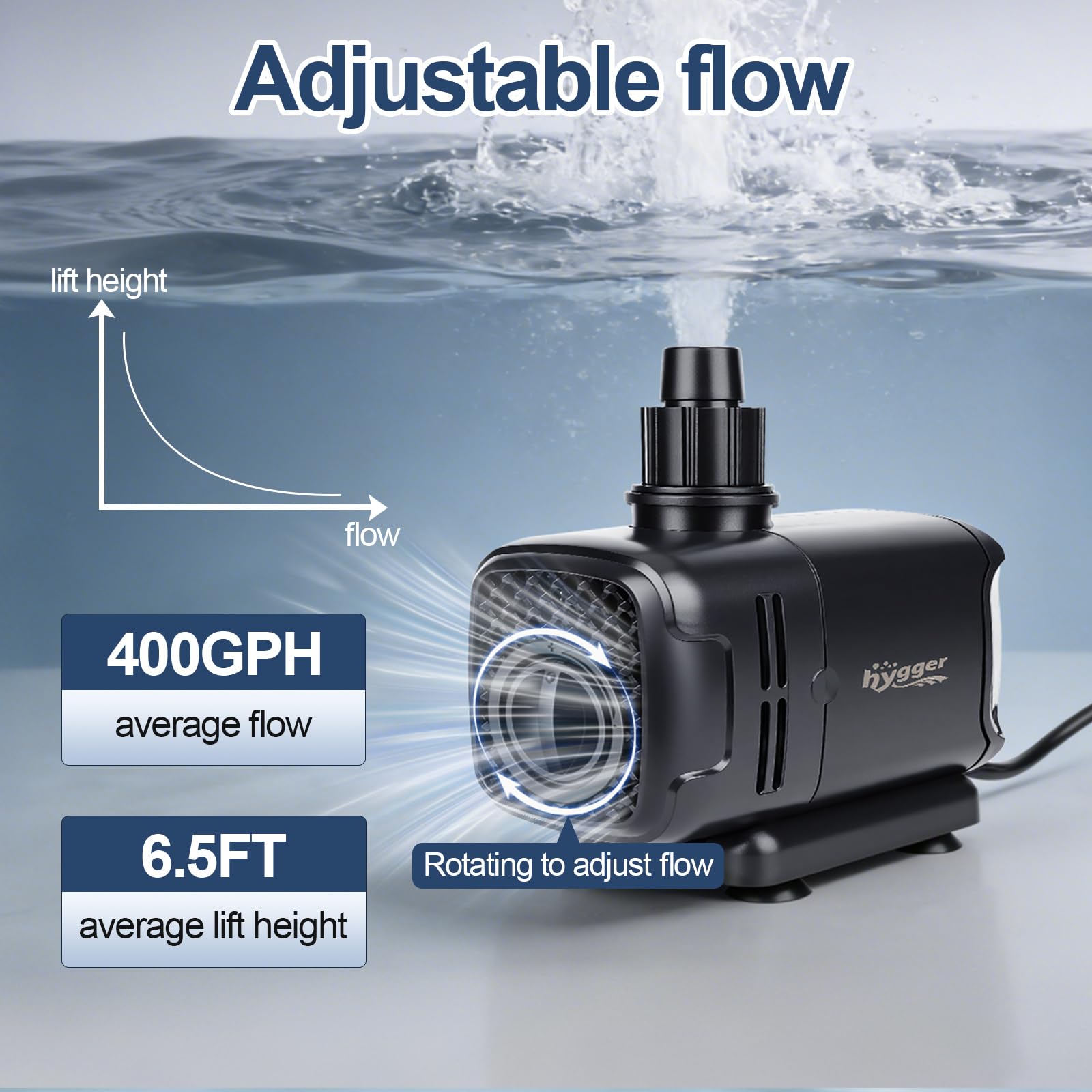 Hygger pump with four suction cups for flexible vertical or horizontal placement.