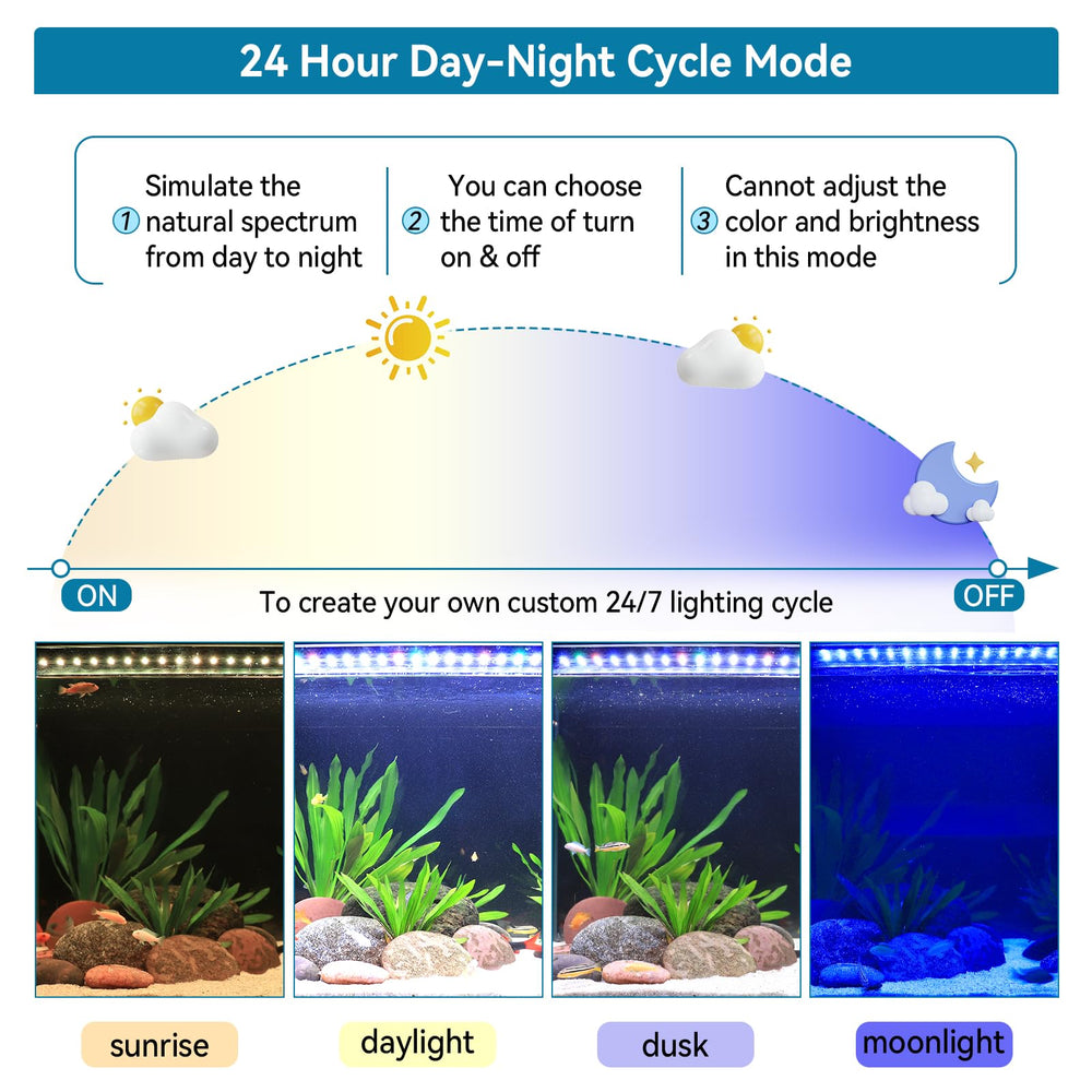 Hygger timer memory LED light preserves custom schedules after power loss.