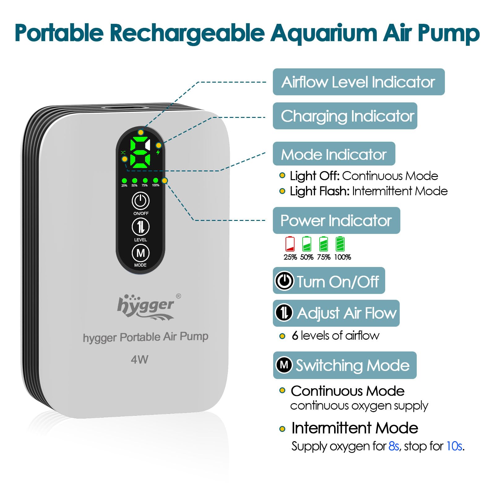 Hygger USB rechargeable air pump keeps aquarium oxygen flowing during outages.