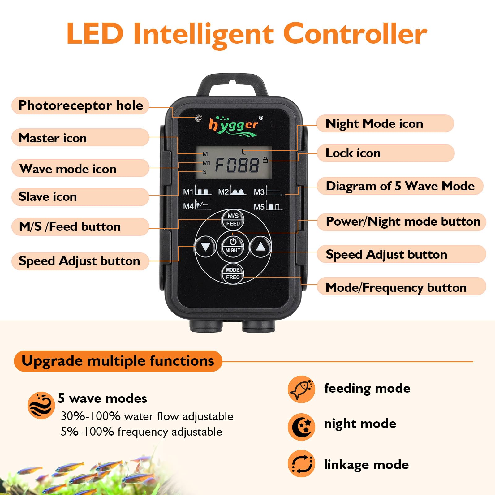 hygger wave maker controller panel for customizable flow and timing options