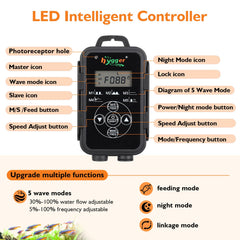 hygger wave maker controller panel for customizable flow and timing options