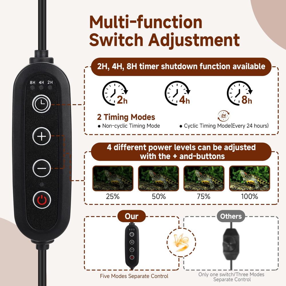Hygger Zoo multi-species terrarium compatibility supports reptiles and plants.