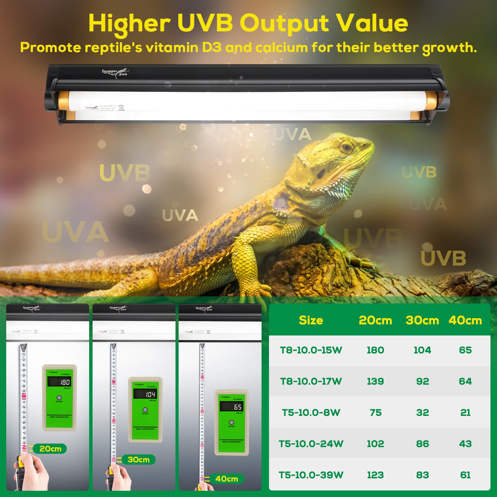 Hygger Zoo T5 UVB light fixture reflector close-up shows strong UVB output