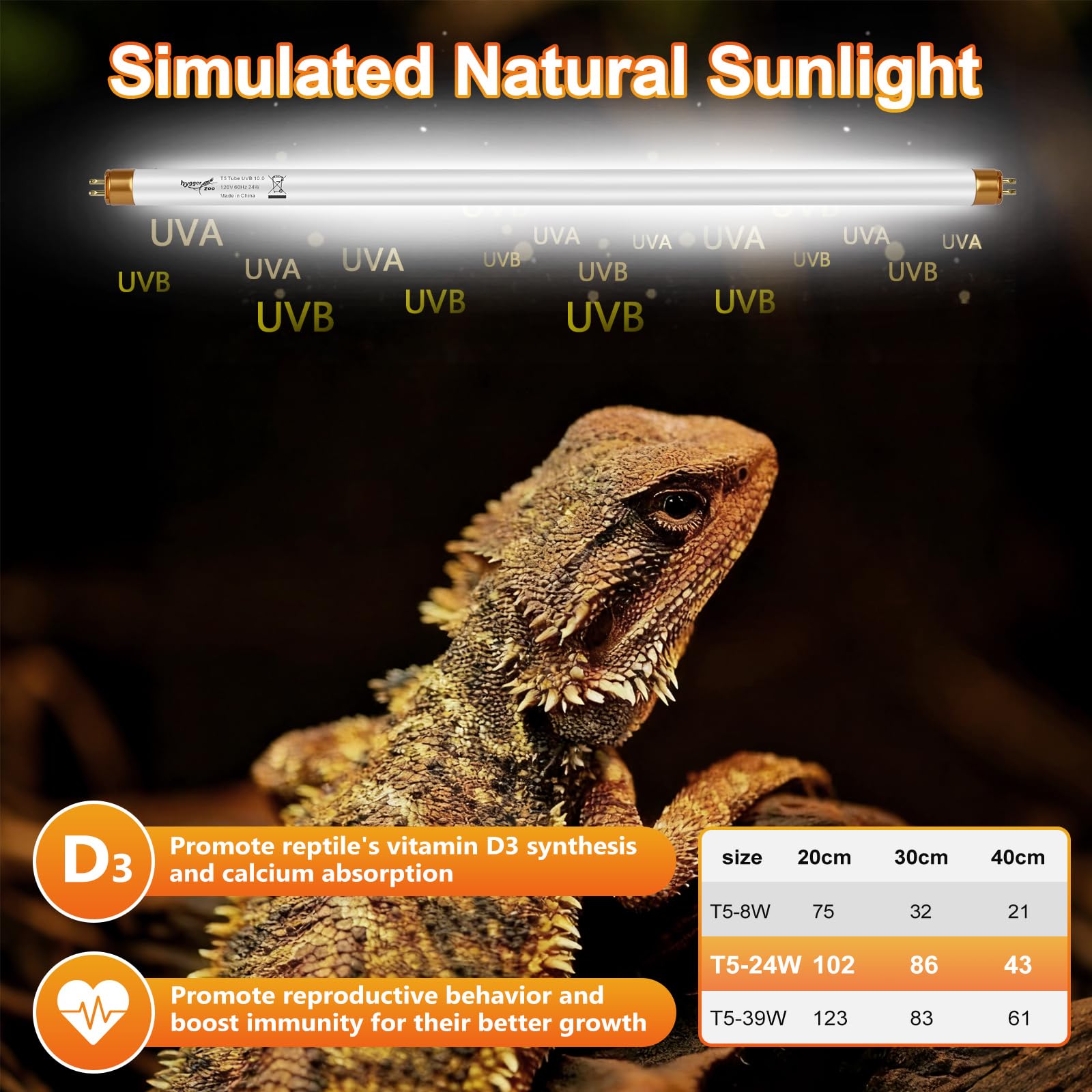Hygger Zoo 3-pack UVB bulbs 22inch powering a multi-species enclosure
