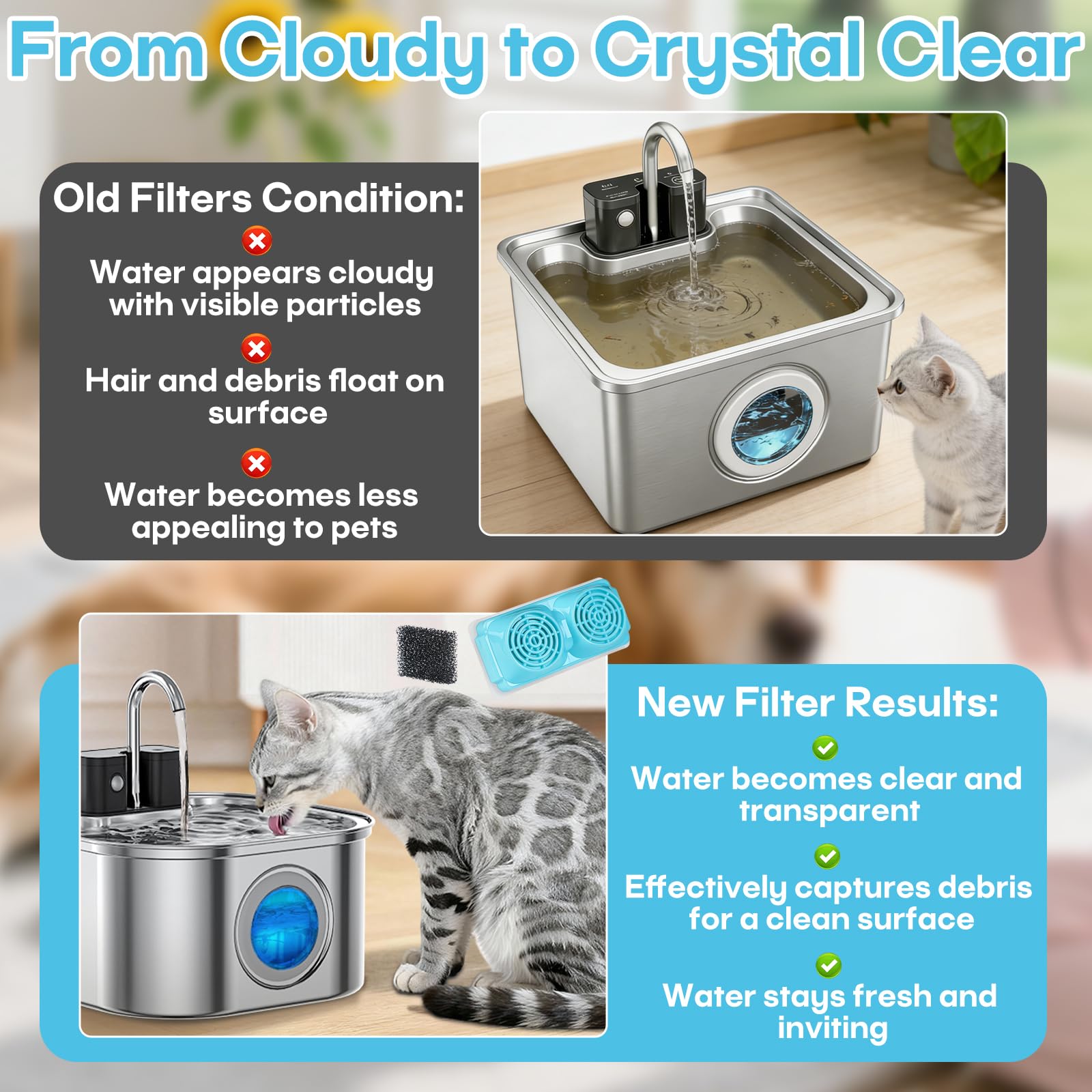 Compact 3.2L/108oz compatibility ensures steady water access for pets