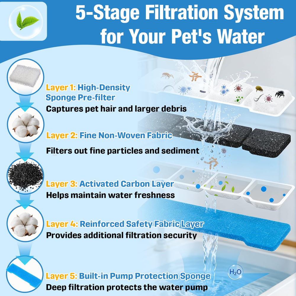 Hyparade L05 replacement filters deliver fresh-tasting water for pets.