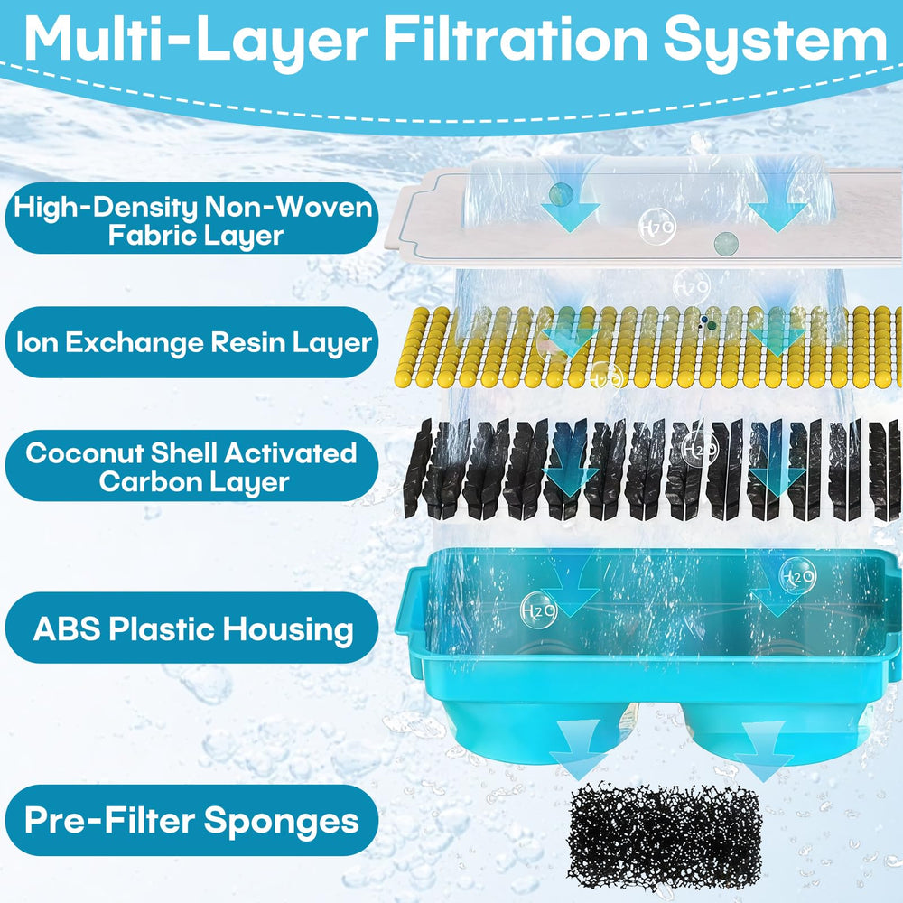 Easy maintenance visuals show filter replacement every two to four weeks