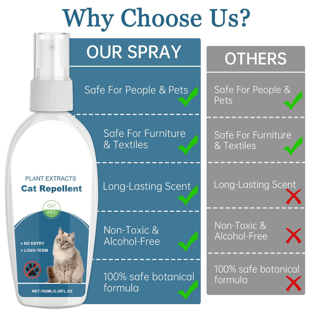 iALTERLL Cat Deterrent Spray training use helps reinforce positive cat behavior