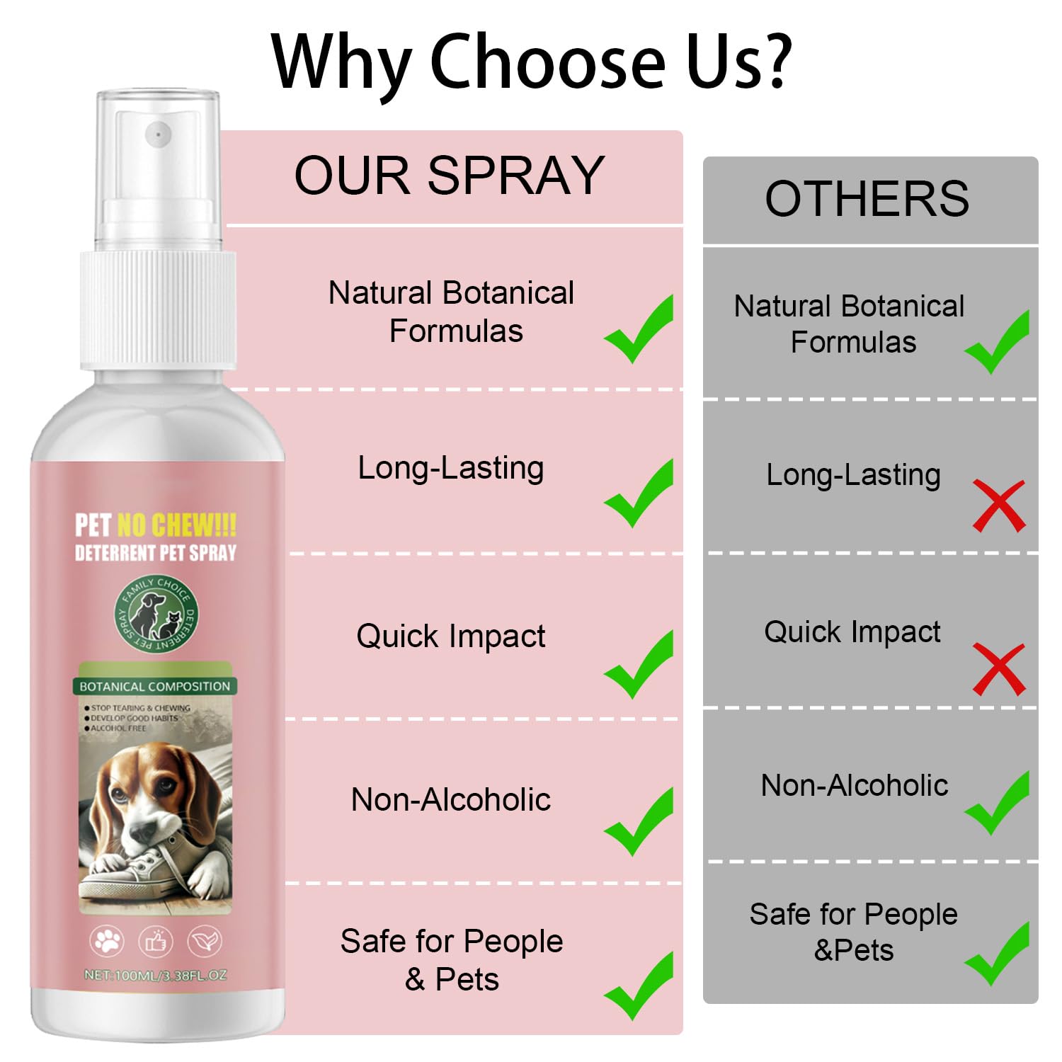 iALTERLL 7-day training approach with bitter spray for dogs.