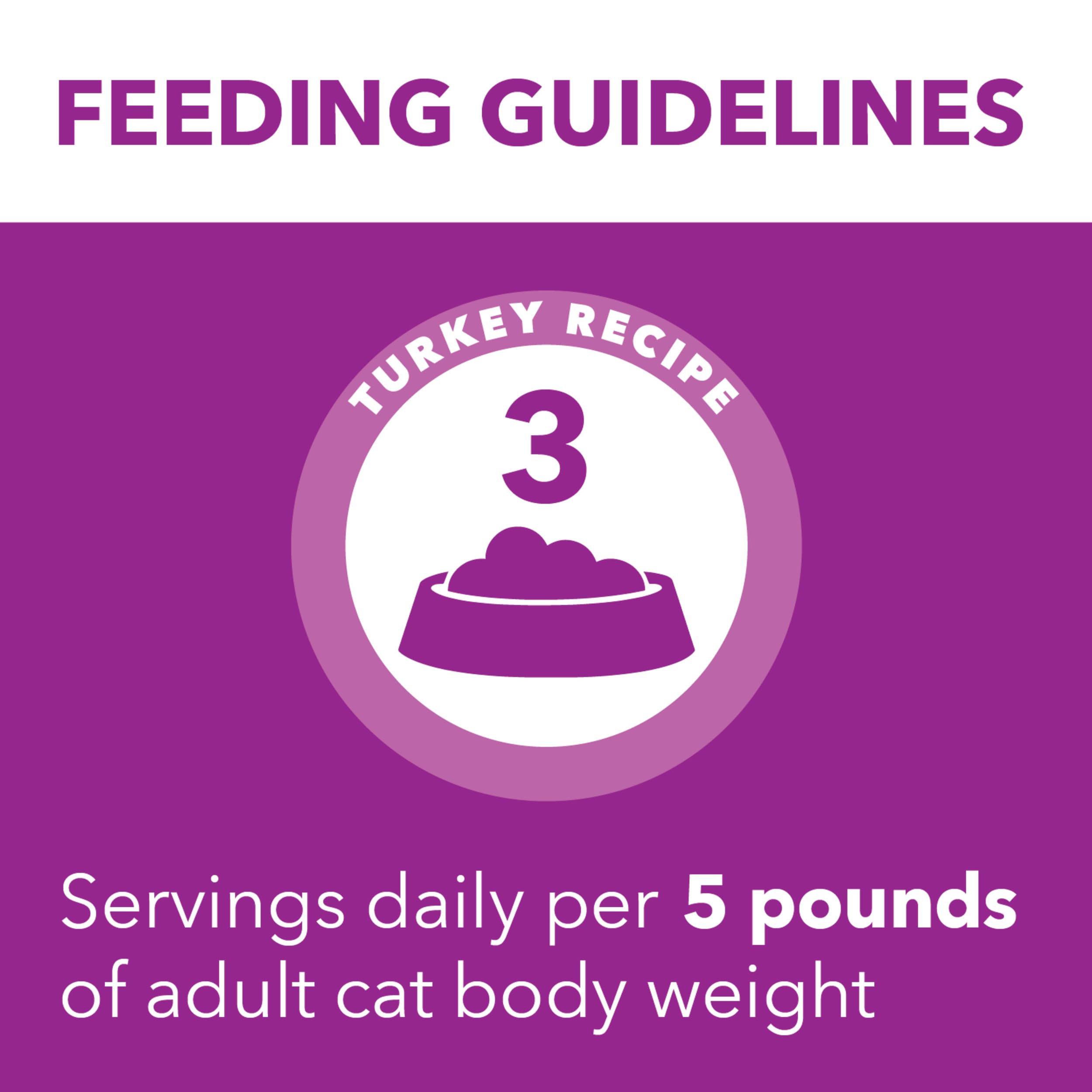 IAMS Perfect Portions digestion support via fiber, prebiotics, and beet pulp.