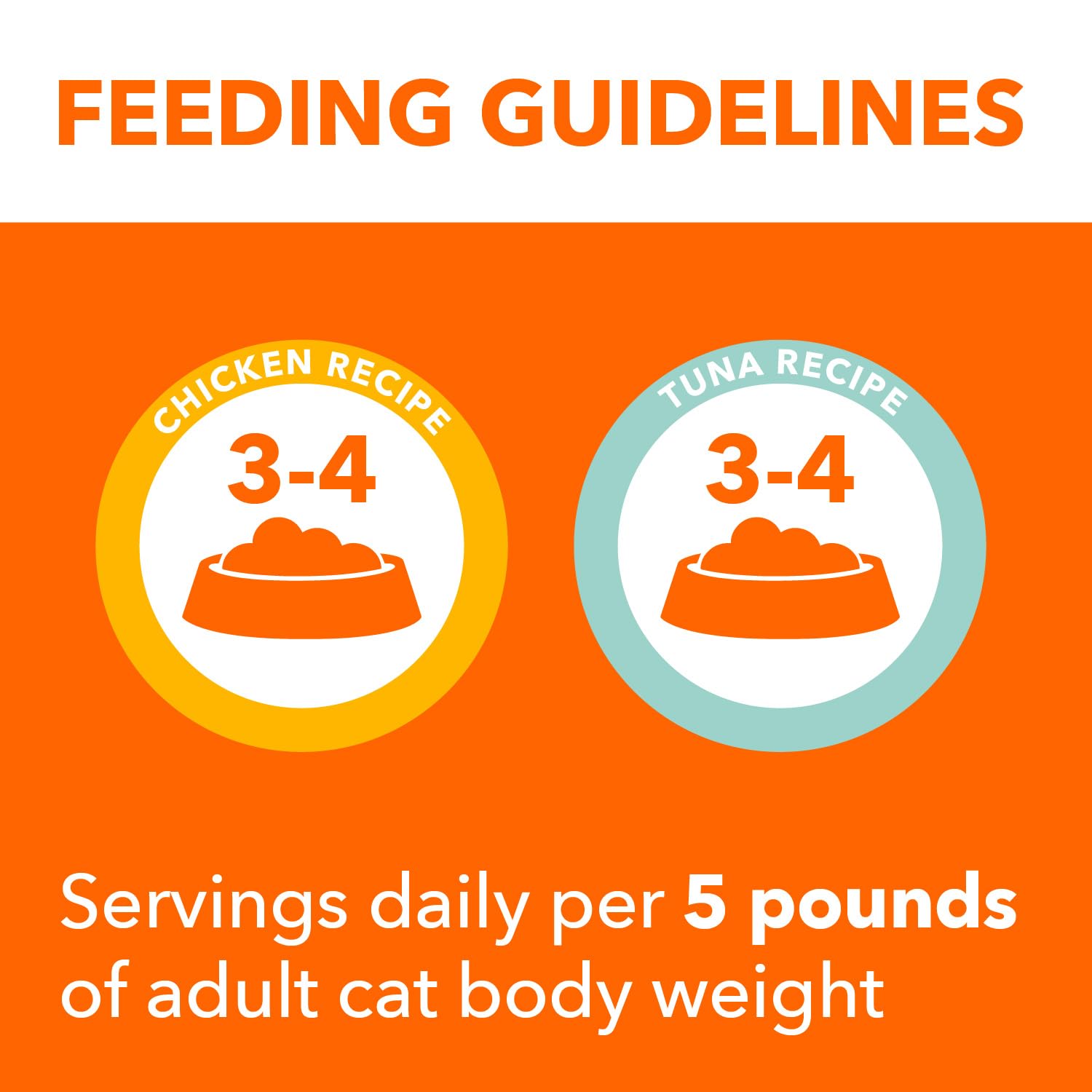 Dietary image showing omega fatty acids supporting healthy skin and coat with IAMS