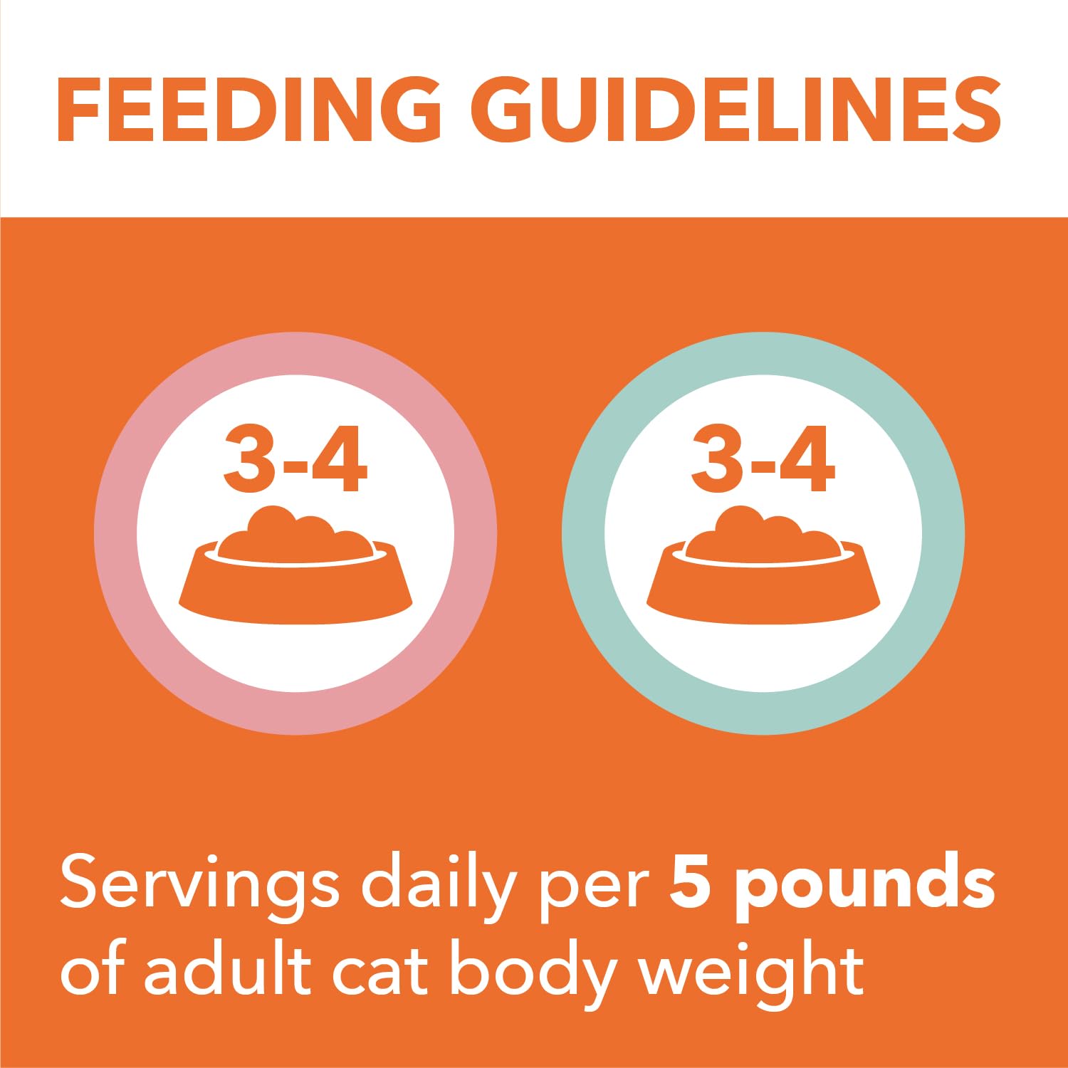 IAMS Perfect Portions two meals per tray help reduce leftovers.