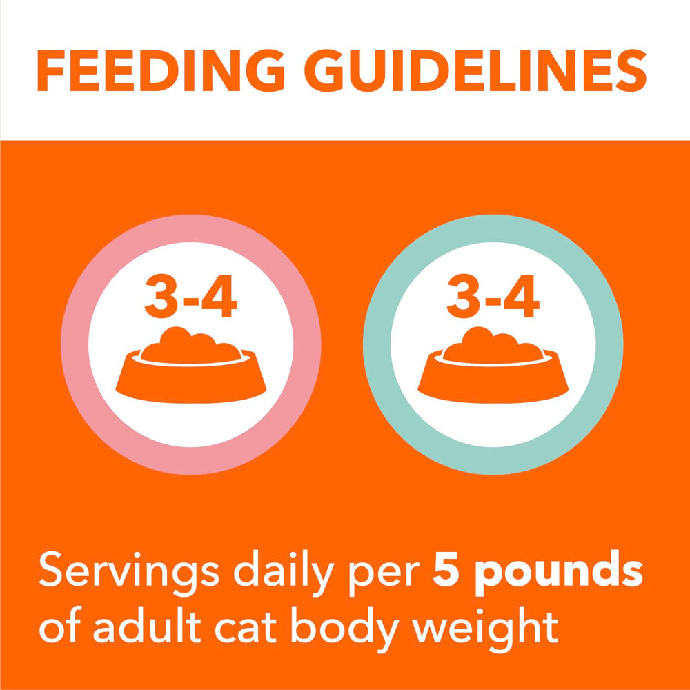 IAMS Perfect Portions two meals per tray help reduce leftovers.
