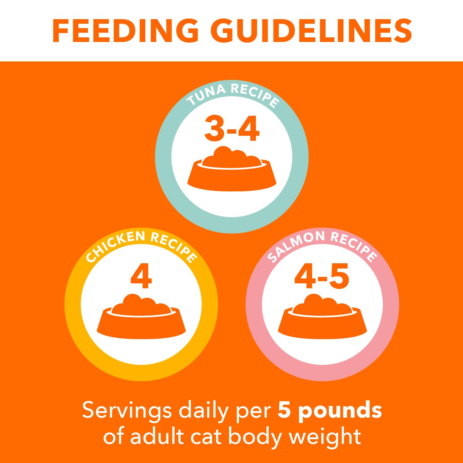 IAMS easy-peel tray design makes portioning mess-free and quick.