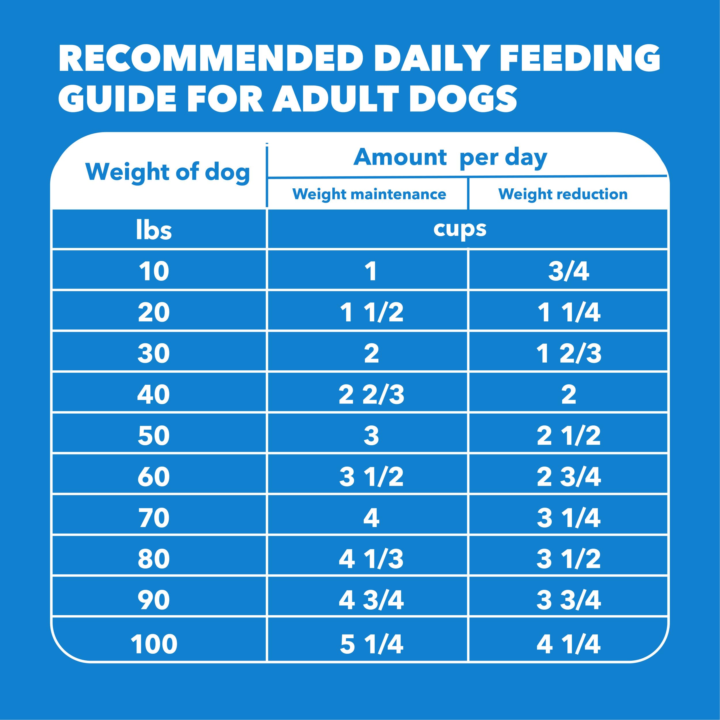 IAMS Proactive Health 29.1 lb bag design highlights value
