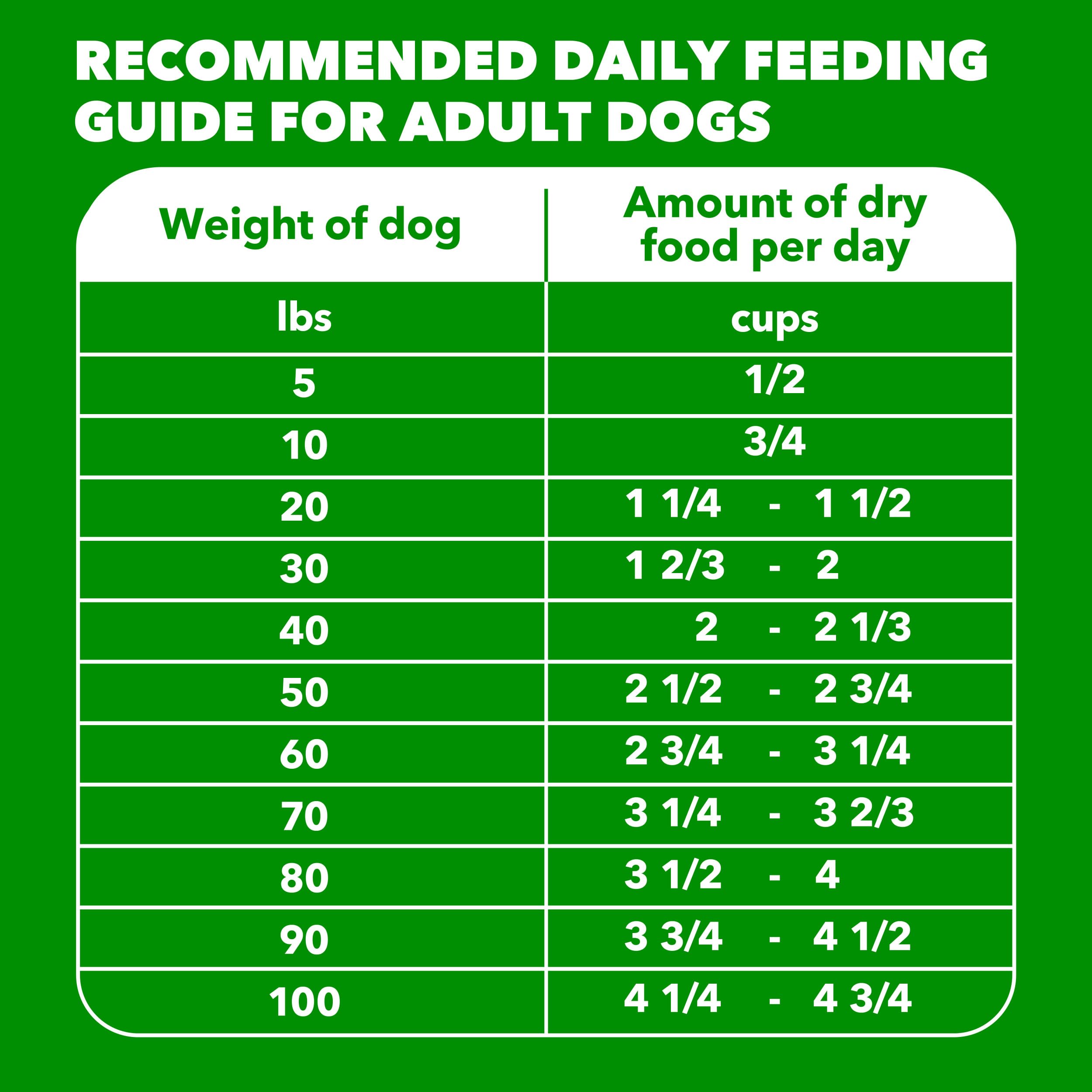 IAMS Proactive Health visuals of heart energy support for large dogs.