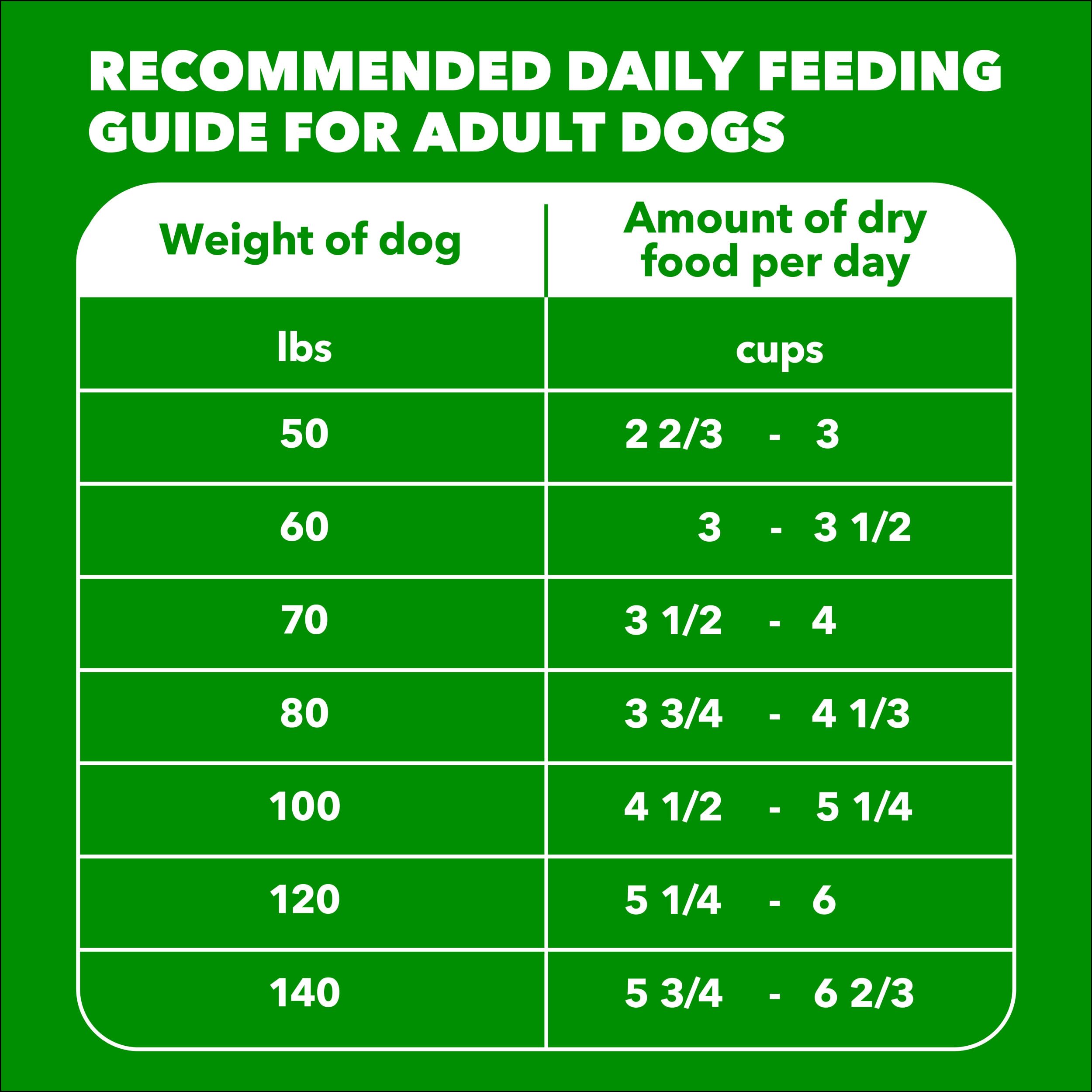 IAMS Proactive Health large breed product image notes AAFCO-compliant ingredients.