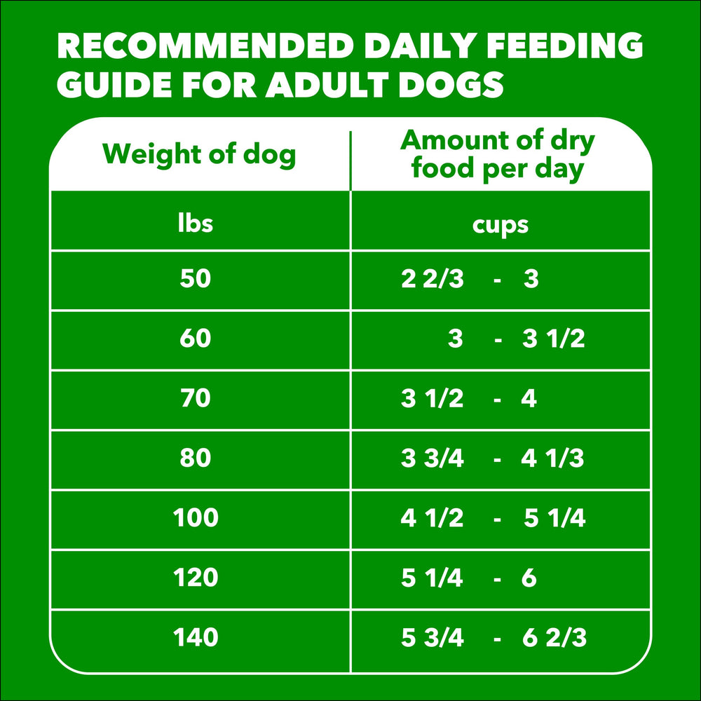 IAMS Proactive Health large breed product image notes AAFCO-compliant ingredients.