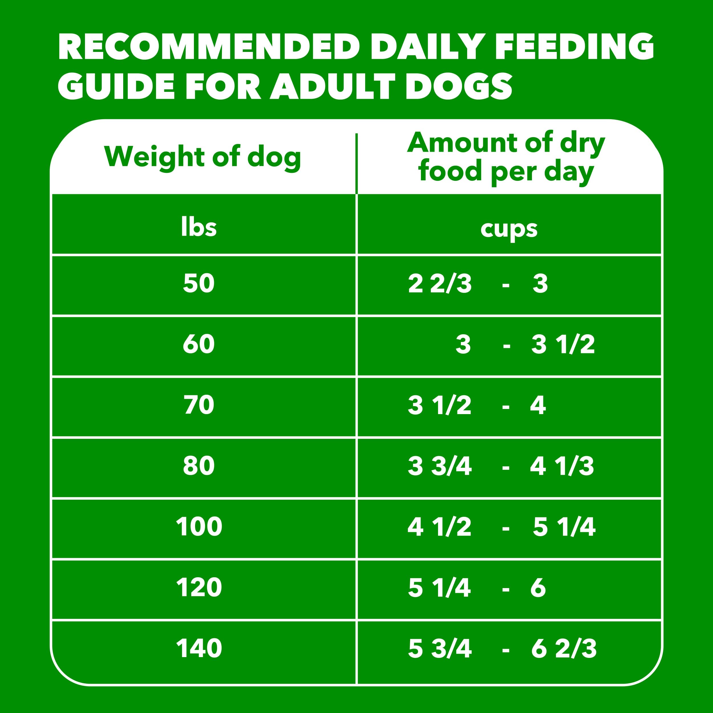 Feeding time visual for IAMS Proactive Health Large Breed, ideal for active dogs.