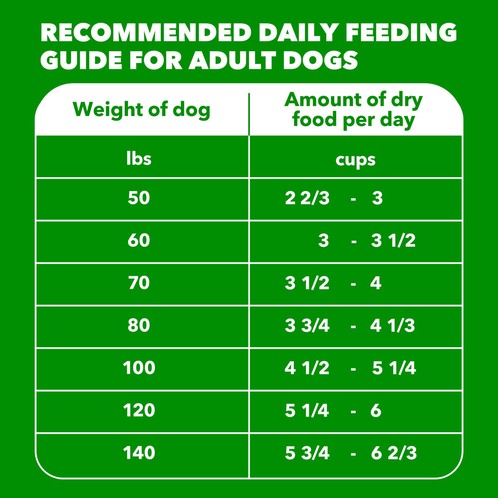 Wholesome grains in IAMS Proactive Health Large Breed formula for steady energy