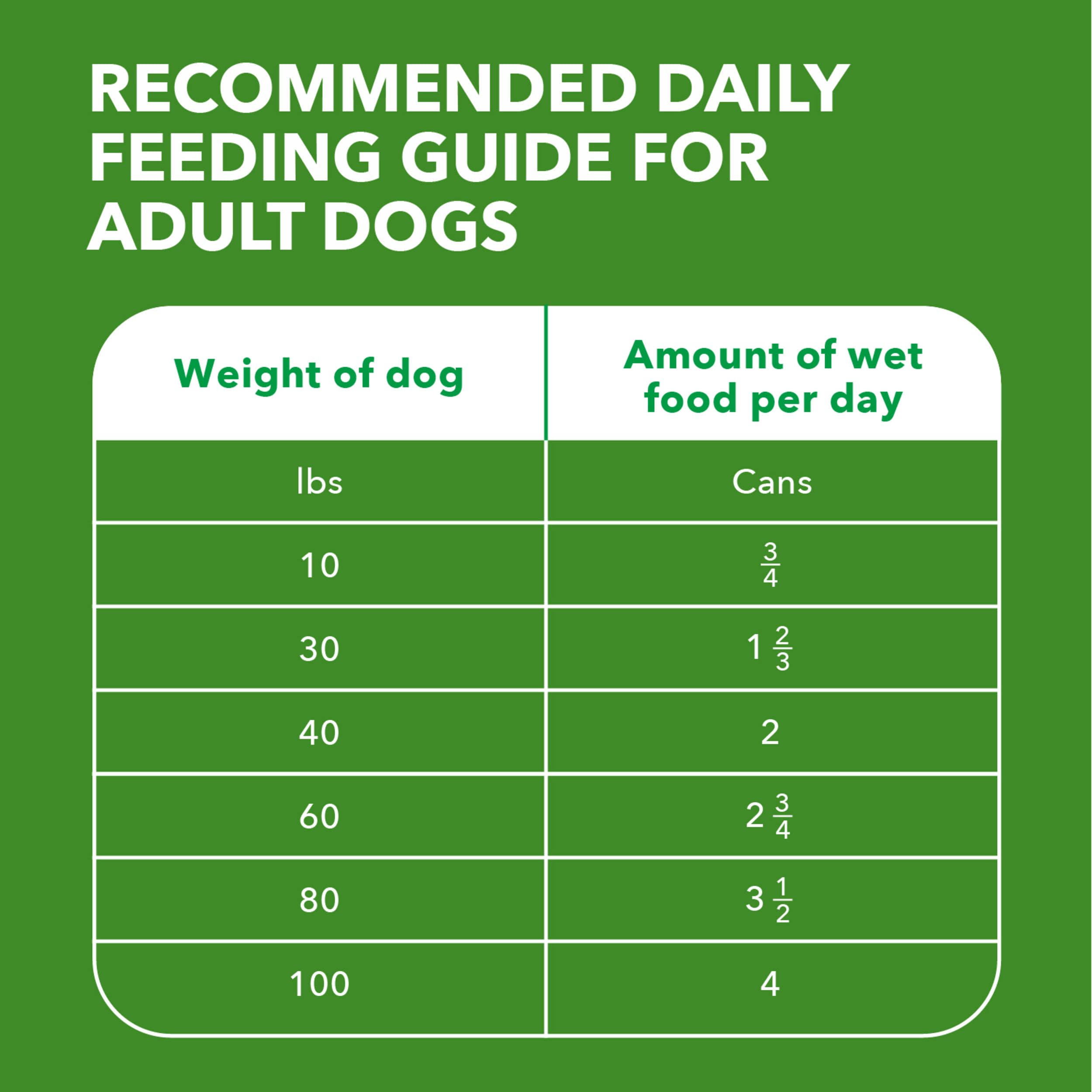 IAMS Proactive Health can showing natural ingredients and AAFCO standards